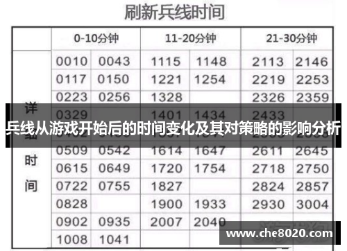 兵线从游戏开始后的时间变化及其对策略的影响分析